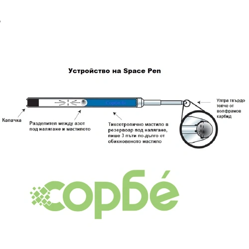 Химикал Fisher Space Pen Black ➤ топ цена ➤ sorbe.bg
