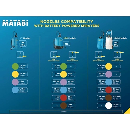 Телескопичен удължител за пръскачка 5.4 м комплект MATABI ➤ топ цена ➤ sorbe.bg