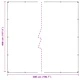 Прозрачен PVC Брезент с Капси 4x5 м, Водоустойчив 350 g/m²
