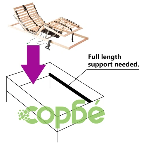 Електрическа ламелна подматрачна рамка с 26 ламела, 7 зони, 90 x 190 cm от бук ➤ топ цена ➤ sorbe.bg