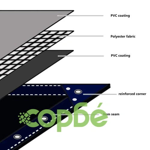 Мушама 650 г/м² Маслинено Зелено 5 x 8 м с PVC Покритие ➤ топ цена ➤ sorbe.bg