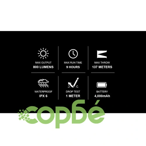 Велосипеден фенер Olight RN800 - 800lm. ➤ топ цена ➤ sorbe.bg