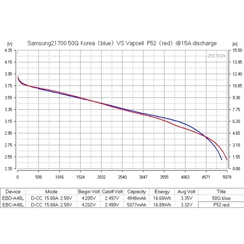Батерия Vapcell 21700 F52 5200mAh 15A ➤ топ цена ➤ sorbe.bg