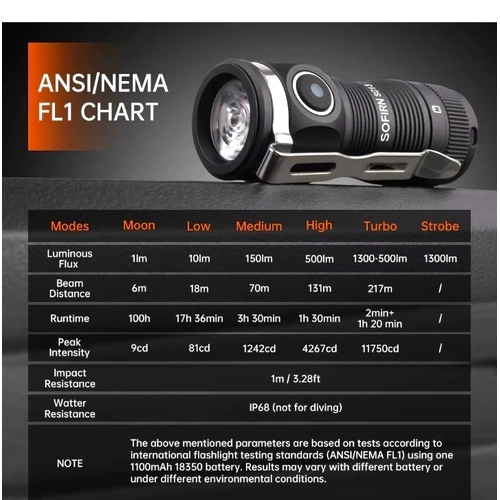 Фенер Sofirn SC13 - SST40 диод, 6500K ➤ топ цена ➤ sorbe.bg