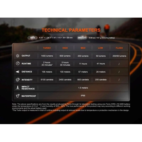 Велосипеден фар Fenix BC22R LED ➤ топ цена ➤ sorbe.bg