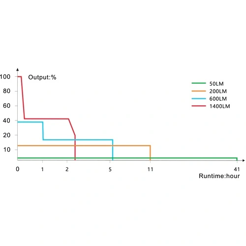 Велосипеден фар Fenix BC22R LED ➤ топ цена ➤ sorbe.bg