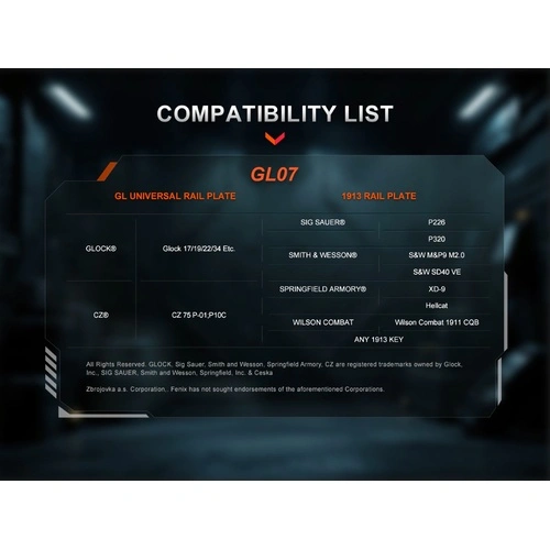 Пистолетен фенер Fenix GL07 - подцевен ➤ топ цена ➤ sorbe.bg