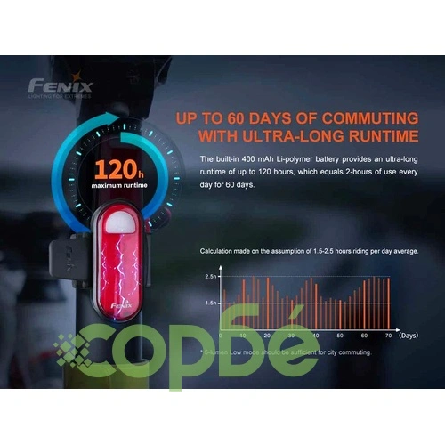 Велосипеден фар и стоп Fenix BC30R LED + Fenix BC05R V2.0 – ПОДАРЪЧЕН КОМПЛЕКТ ➤ топ цена ➤ sorbe.bg
