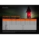 Велосипеден фар и стоп Fenix BC30R LED + Fenix BC05R V2.0 – ПОДАРЪЧЕН КОМПЛЕКТ