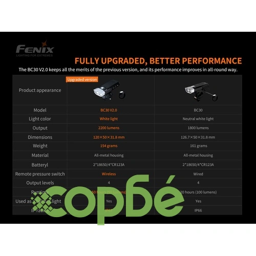 Велосипеден фар и стоп Fenix BC30R LED + Fenix BC05R V2.0 – ПОДАРЪЧЕН КОМПЛЕКТ ➤ топ цена ➤ sorbe.bg