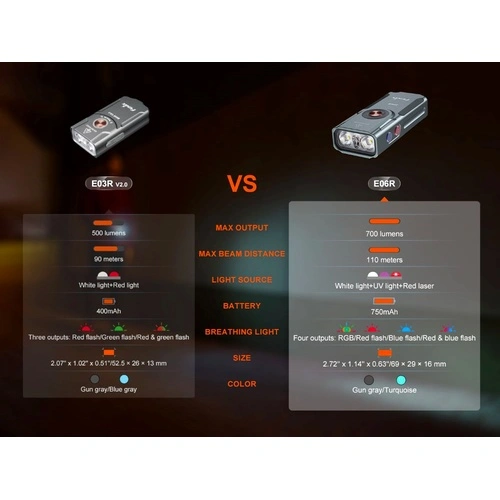 Фенер Fenix E06R за ключодържател - бял ➤ топ цена ➤ sorbe.bg