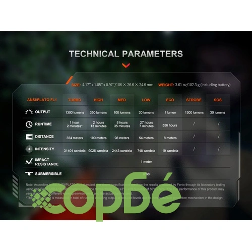Фенер Fenix PD26R ACE LED ➤ топ цена ➤ sorbe.bg