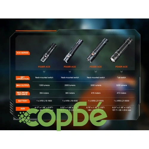 Фенер Fenix PD26R ACE LED ➤ топ цена ➤ sorbe.bg