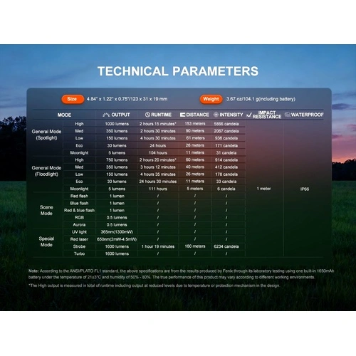 Фенер Fenix E06R  Pro LED - оранжев ➤ топ цена ➤ sorbe.bg