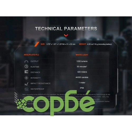 Пистолетен фенер Fenix GL19R V2.0 - подцевен ➤ топ цена ➤ sorbe.bg