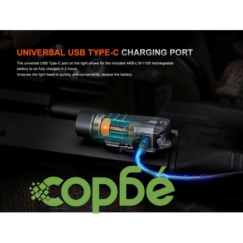 Пистолетен фенер Fenix GL19R V2.0 - подцевен ➤ топ цена ➤ sorbe.bg