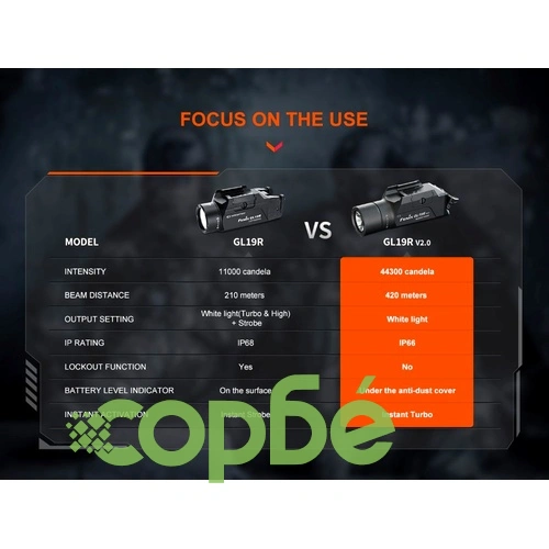 Пистолетен фенер Fenix GL19R V2.0 - подцевен ➤ топ цена ➤ sorbe.bg