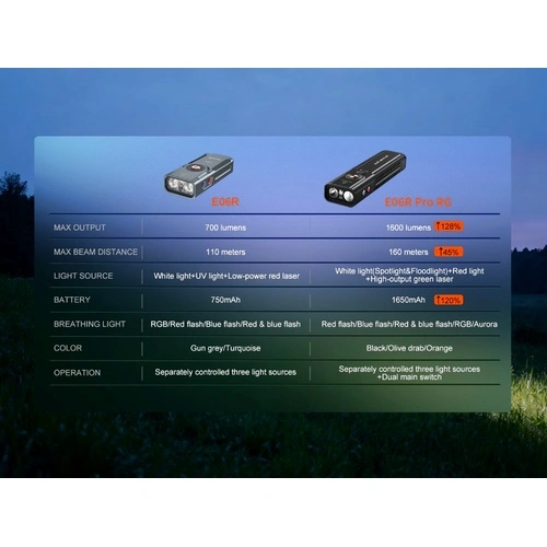 Фенер Fenix E06R Pro RG LED - зелен ➤ топ цена ➤ sorbe.bg