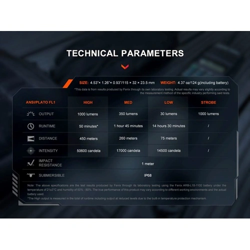 Фенер Fenix TK05R LED ➤ топ цена ➤ sorbe.bg