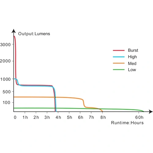 Фенер Fenix TK17 ➤ топ цена ➤ sorbe.bg