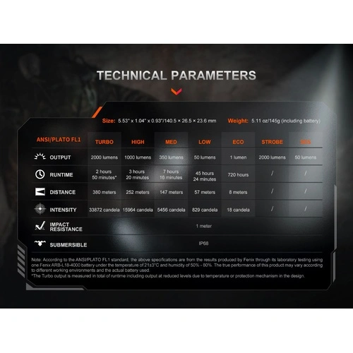 Фенер Fenix PD35R ACE LED ➤ топ цена ➤ sorbe.bg