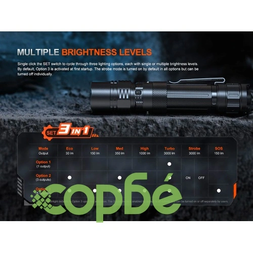 Фенер Fenix PD36R ACE LED ➤ топ цена ➤ sorbe.bg