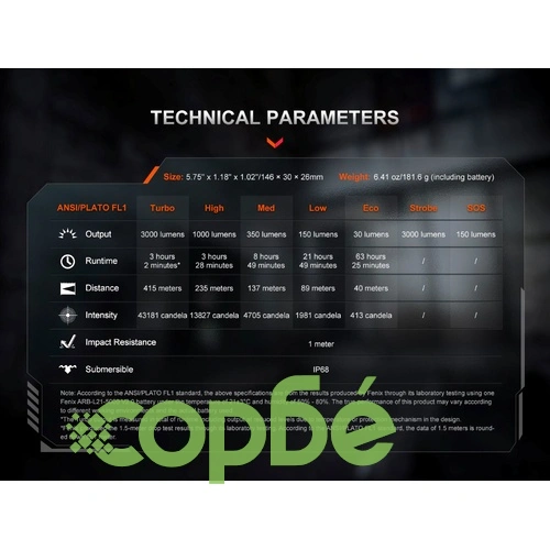 Фенер Fenix PD36R ACE LED ➤ топ цена ➤ sorbe.bg