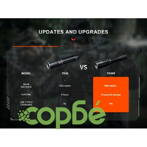 Фенер Fenix TK30R, 1500 м далекобойност, бял лазер, компактен размер  ➤ топ цена ➤ sorbe.bg