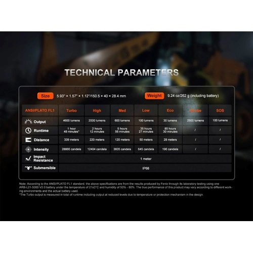 Работен фенер Fenix C7 Pro ➤ топ цена ➤ sorbe.bg