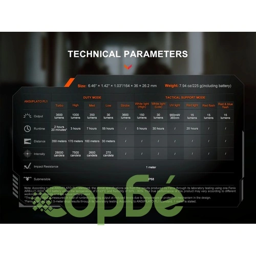 Фенер Fenix TK25R LED – с мулти-LED система, UV и червена светлина ➤ топ цена ➤ sorbe.bg