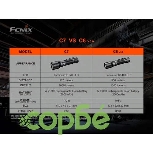 Работен фенер Fenix C7 - оранжев ➤ топ цена ➤ sorbe.bg