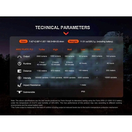 Комплект Фенер Fenix HT18R LED със стойка ALG-18 и спусък AER-05  ➤ топ цена ➤ sorbe.bg