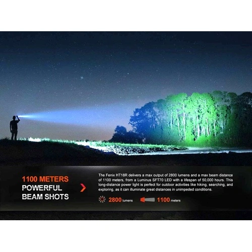 Комплект Фенер Fenix HT18R LED със стойка ALG-18 и спусък AER-05  ➤ топ цена ➤ sorbe.bg