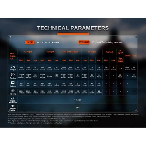 Фенер Fenix LR35R PRO ➤ топ цена ➤ sorbe.bg