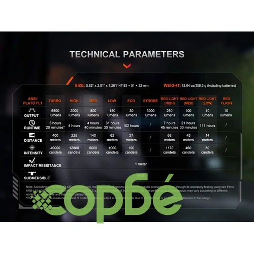 Фенер Fenix TK28R LED ➤ топ цена ➤ sorbe.bg