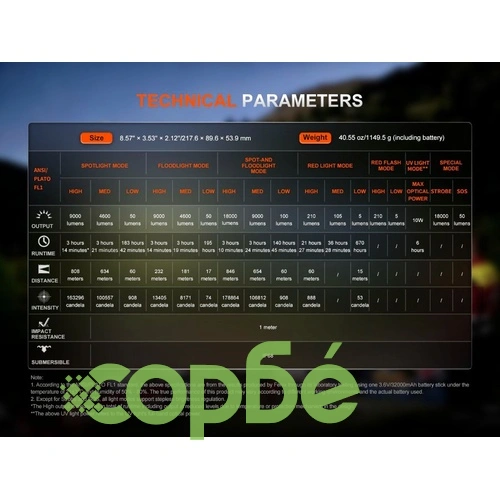 Фенер Fenix LR50R V2.0, 18,000 лумена, 846 м ➤ топ цена ➤ sorbe.bg