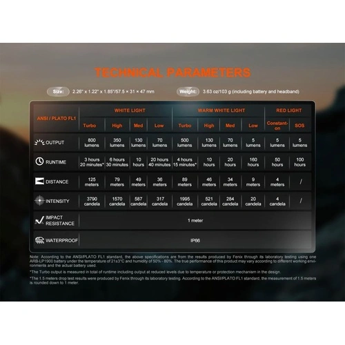 Челник Fenix HL18R-T V2.0 LED - бял ➤ топ цена ➤ sorbe.bg