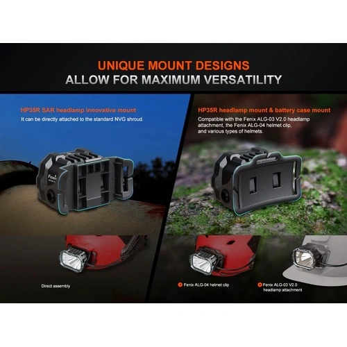 Професионален челник за каска Fenix HP35R SAR ➤ топ цена ➤ sorbe.bg