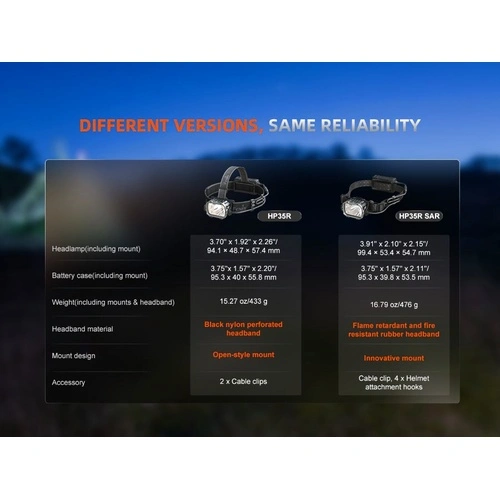 Професионален челник за каска Fenix HP35R SAR ➤ топ цена ➤ sorbe.bg