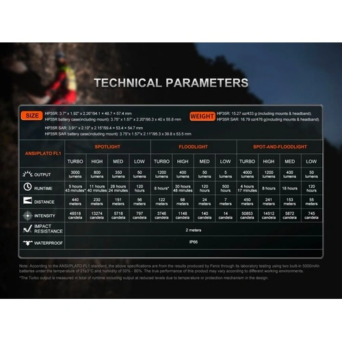 Професионален челник за каска Fenix HP35R SAR ➤ топ цена ➤ sorbe.bg
