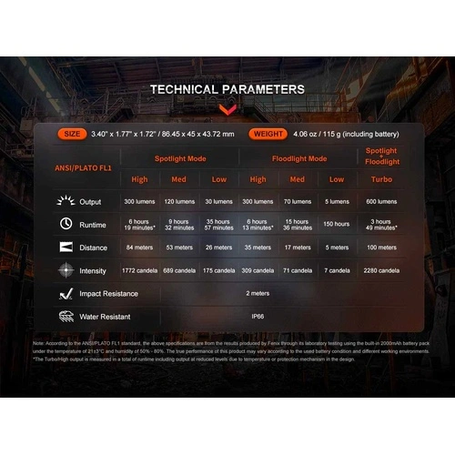Професионален челник Fenix WH23R LED ➤ топ цена ➤ sorbe.bg