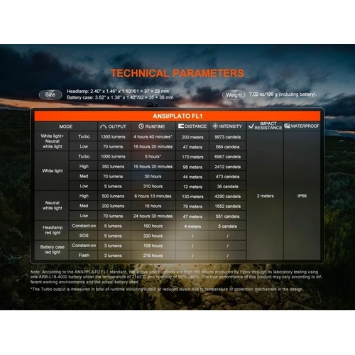 Челник Fenix HP12R-T LED червен ➤ топ цена ➤ sorbe.bg