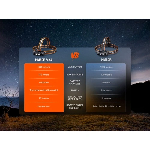 Челник Fenix HM60R V2.0 LED ➤ топ цена ➤ sorbe.bg