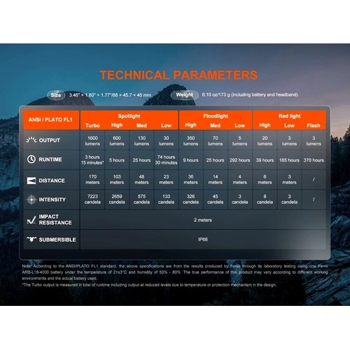 Челник Fenix HM60R V2.0 LED ➤ топ цена ➤ sorbe.bg