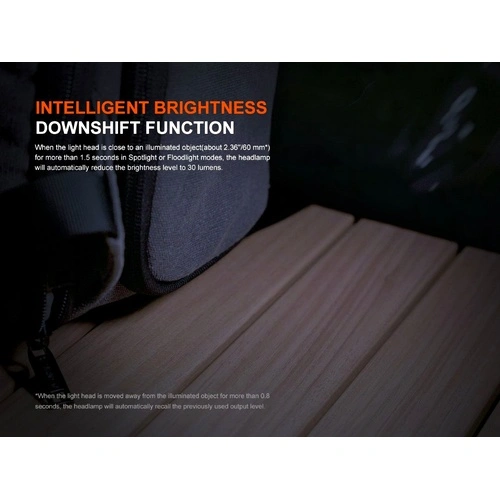 Челник Fenix HM55R LED ➤ топ цена ➤ sorbe.bg