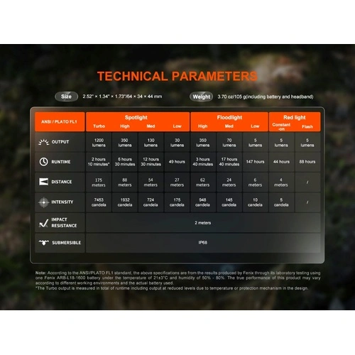 Челник Fenix HM55R LED ➤ топ цена ➤ sorbe.bg