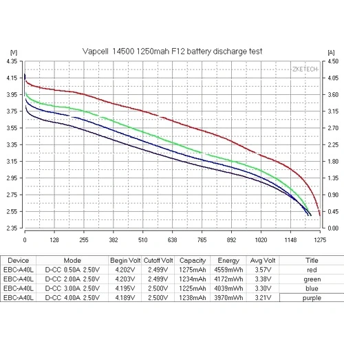Батерия Vapcell 14500 F12 1250mAh 3A с изпъкнал плюс ➤ топ цена ➤ sorbe.bg