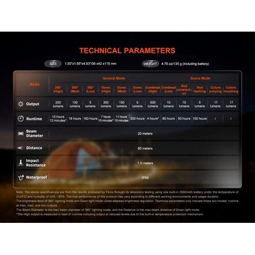Къмпинг лампа Fenix CL22R Wild Green ➤ топ цена ➤ sorbe.bg