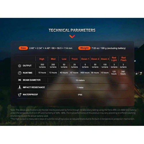 Къмпинг лампа Fenix CL26R PRO LED - сив камуфлаж ➤ топ цена ➤ sorbe.bg