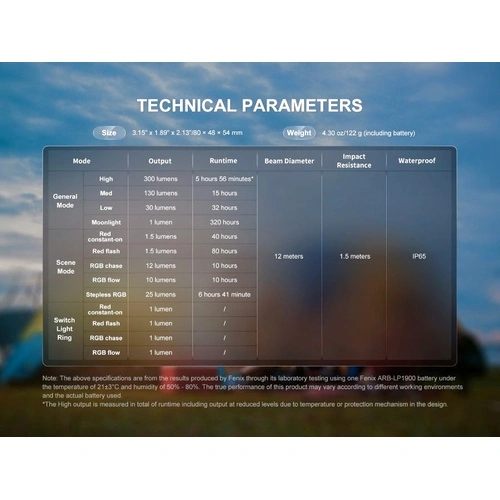 Къмпинг лампа Fenix CL20R V2.0 LED - зелена ➤ топ цена ➤ sorbe.bg